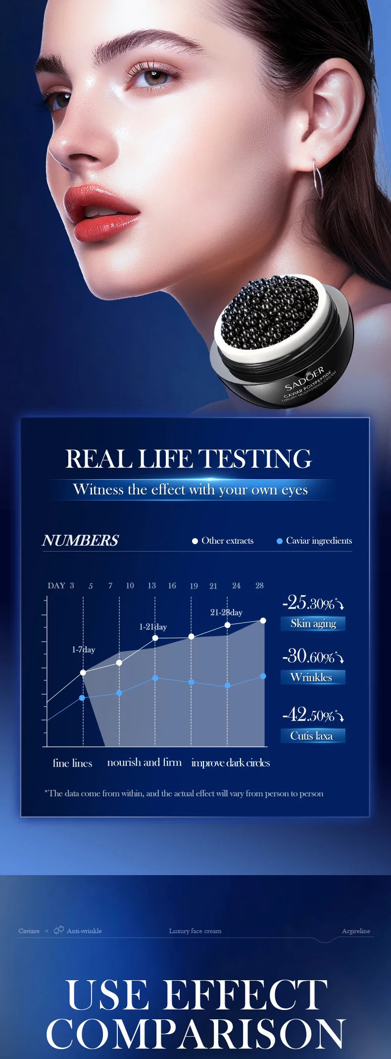 Opulent Retinol Instant Lifting & Brightening Cream — Anti-Ageing
